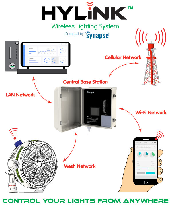 HyLink-Wireless-Flood HyLink-Wireless-Flood