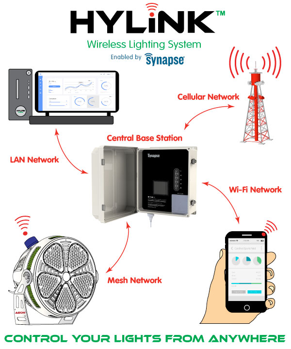 HyLink-Wireless-Controls