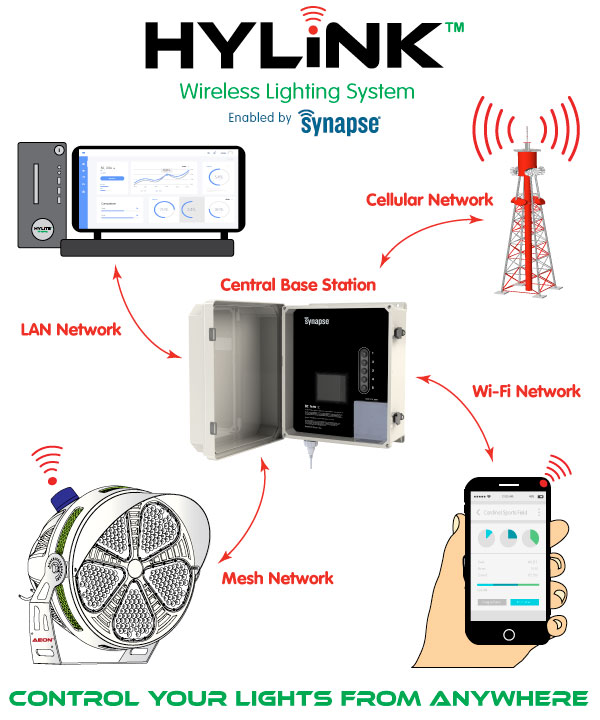 What's a Lighting Control System?