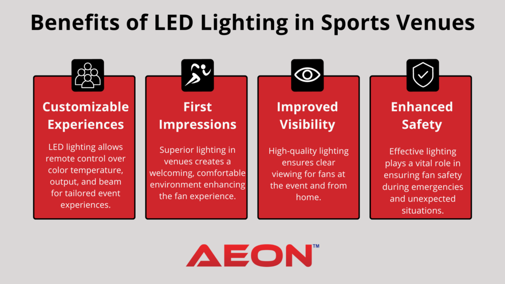 benefits led lights stadiums