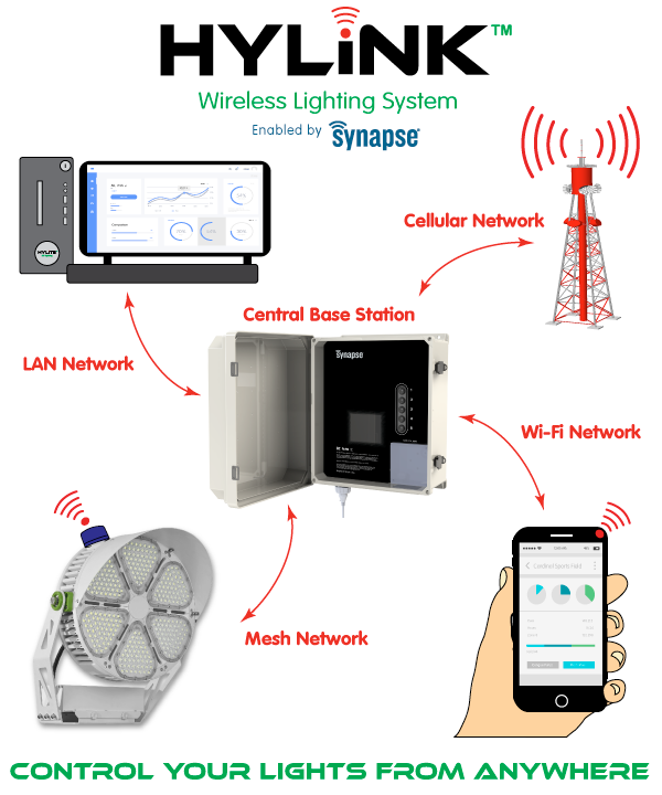 HyLink-Wireless-Sports-2024