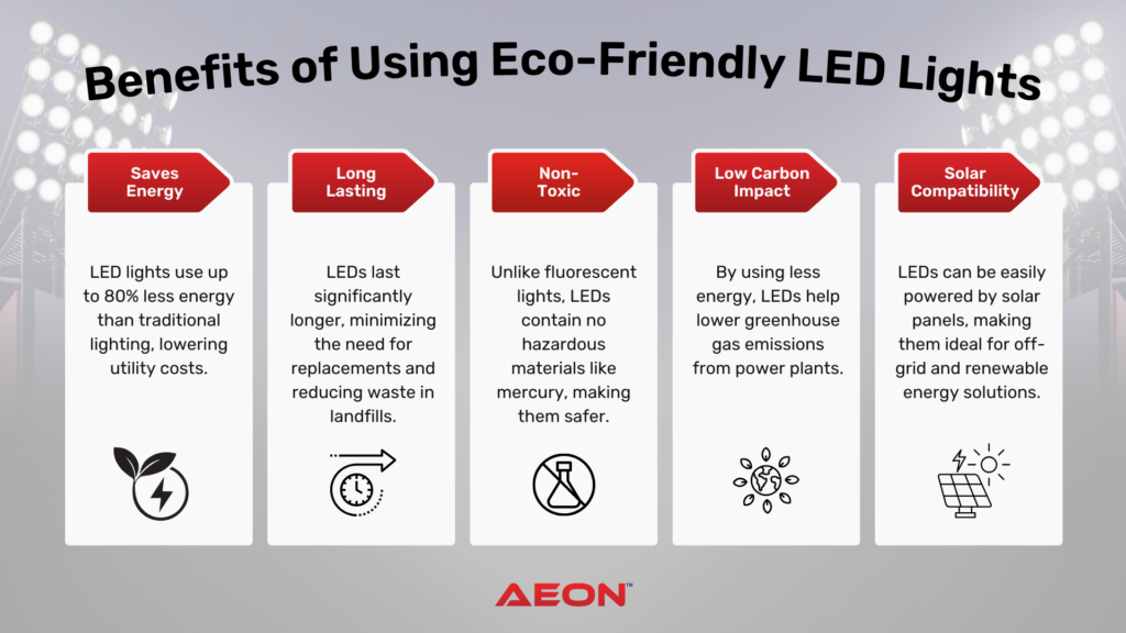 energy efficient eco friendly lights