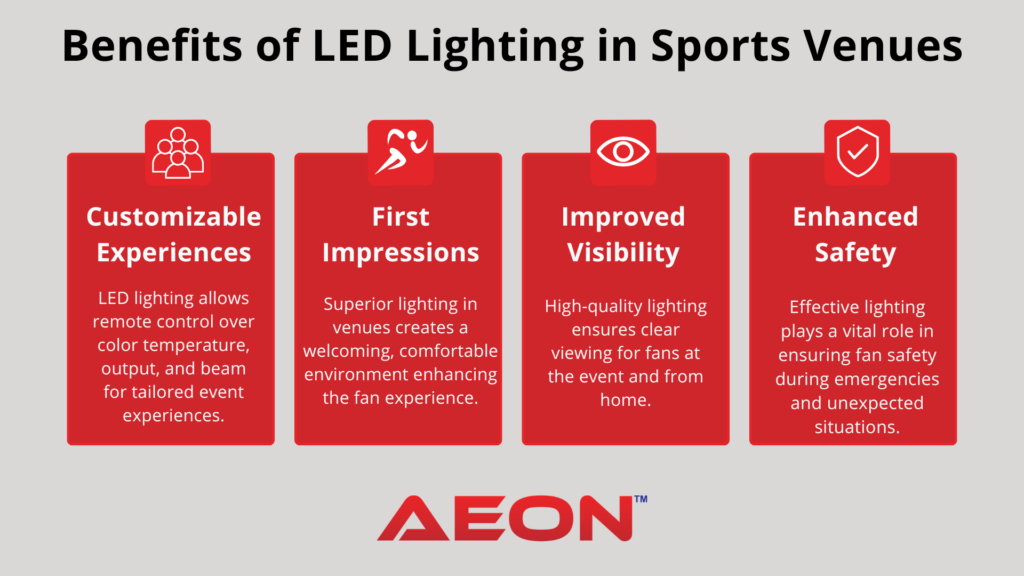 LED sports lighting quote