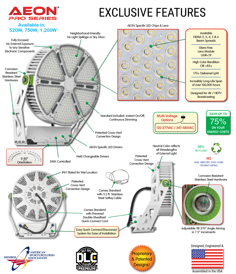 PRO-Flood-Lighting-Features-AC-25