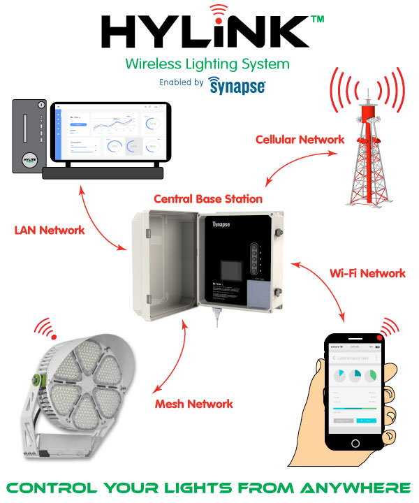 HyLink-Wireless-Sports HyLink-Wireless-Sports