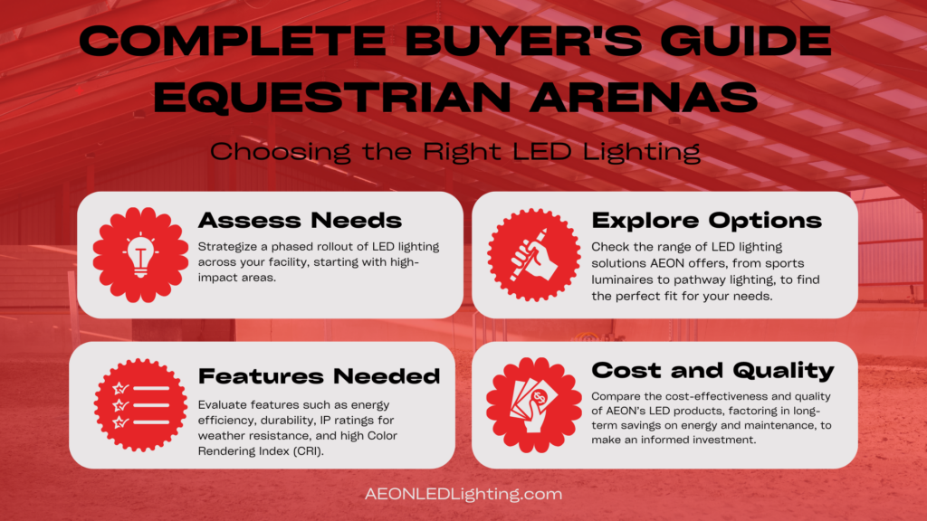 buyers guide horse arena lighting