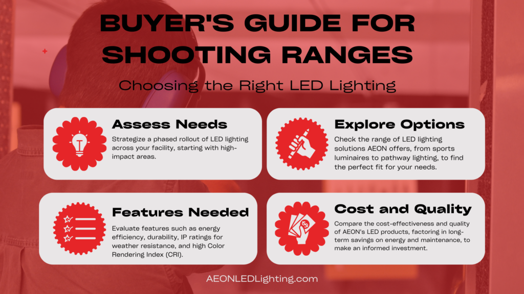 how to buy lights for shooting range