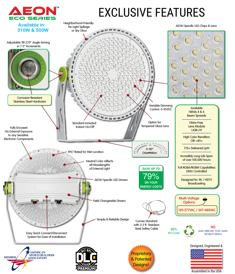 ECO-Flood-Lighting-Features-AC-11-2025